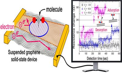 graphene single molecular sensor